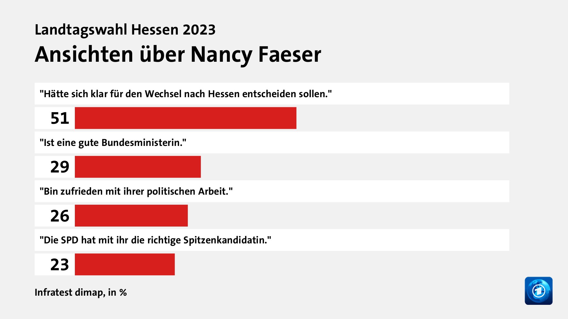 Wer wählte die SPD - und warum?