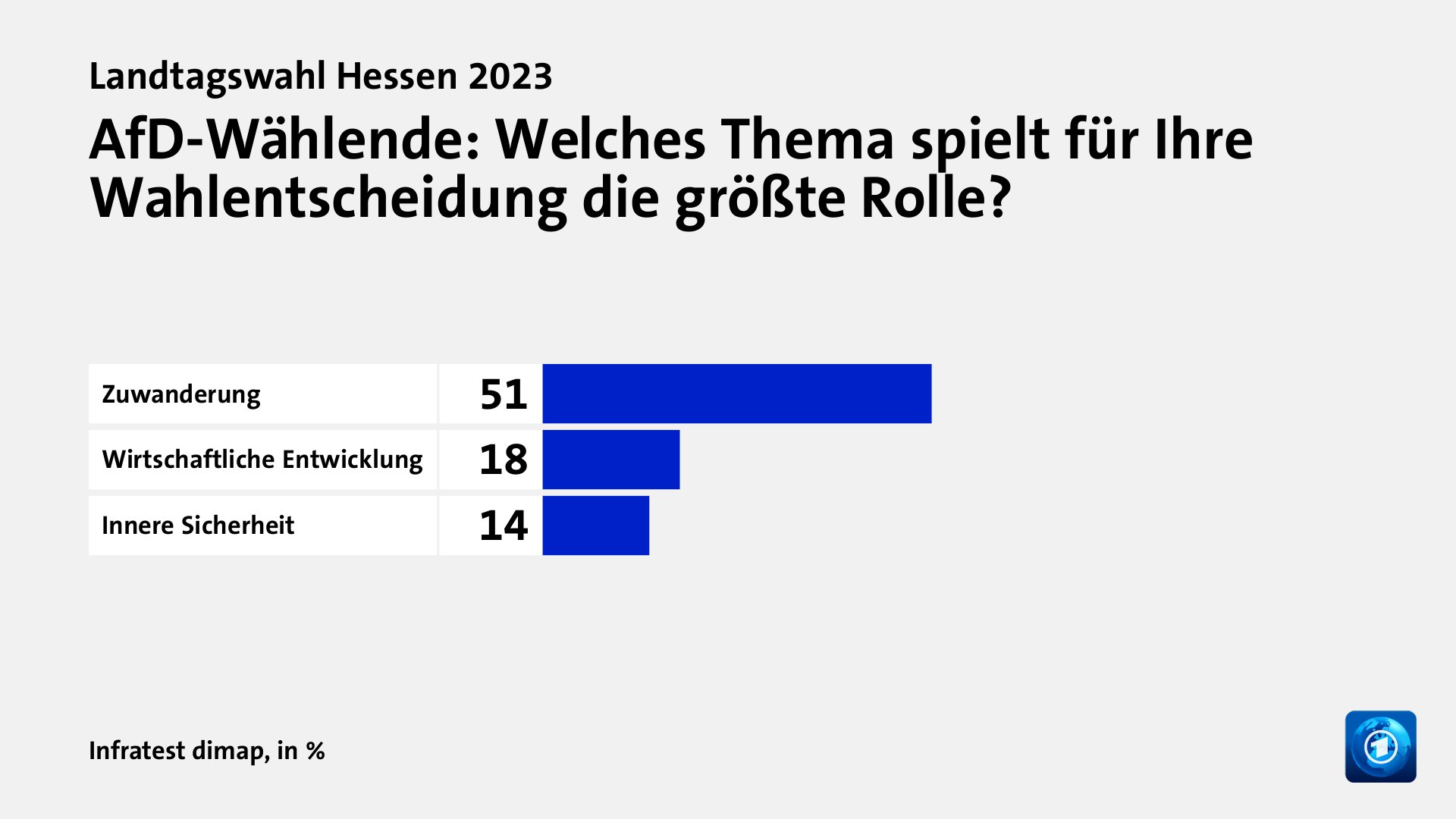 Welche Themen entschieden die Wahl?