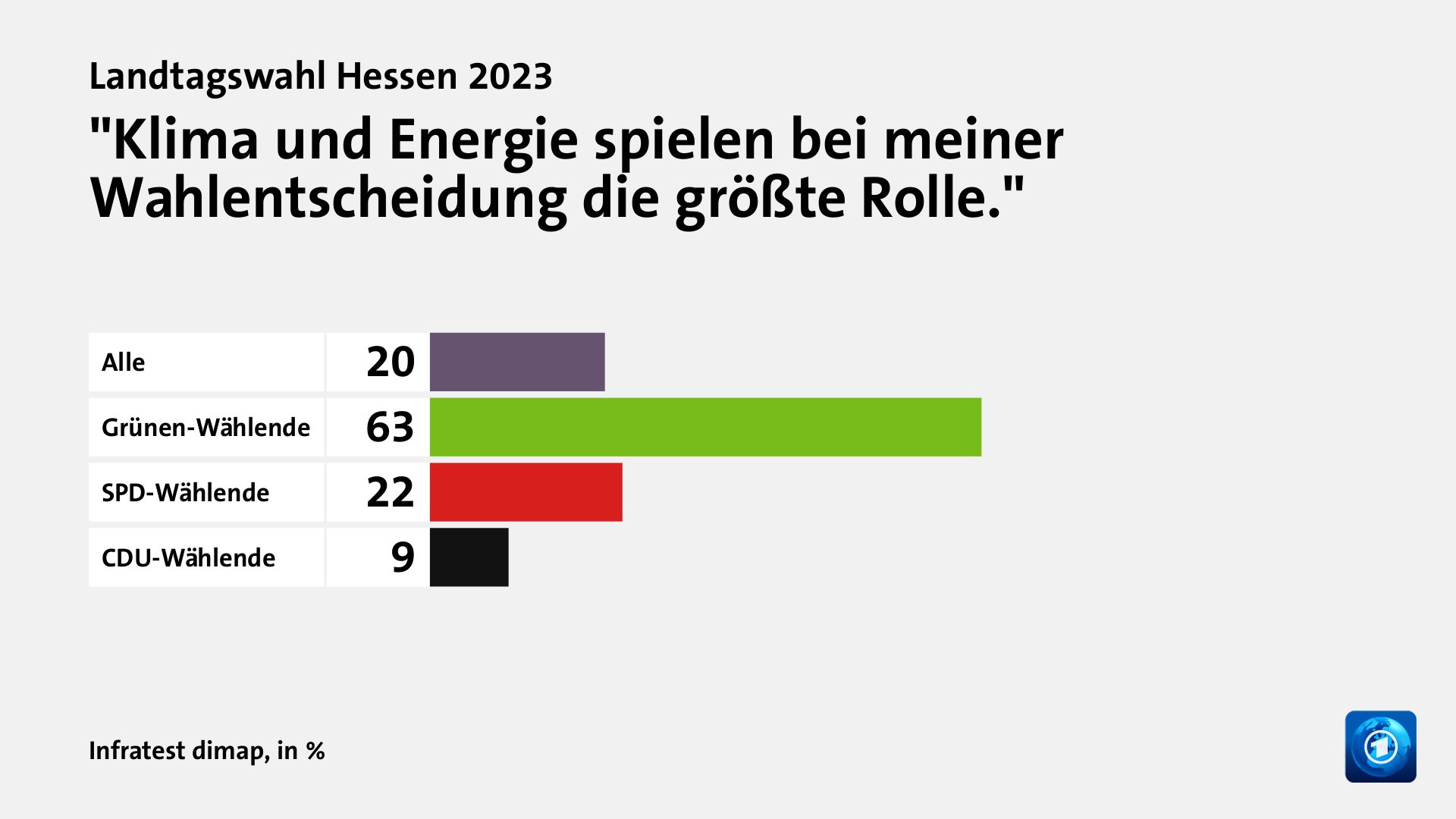 Welche Themen entschieden die Wahl?