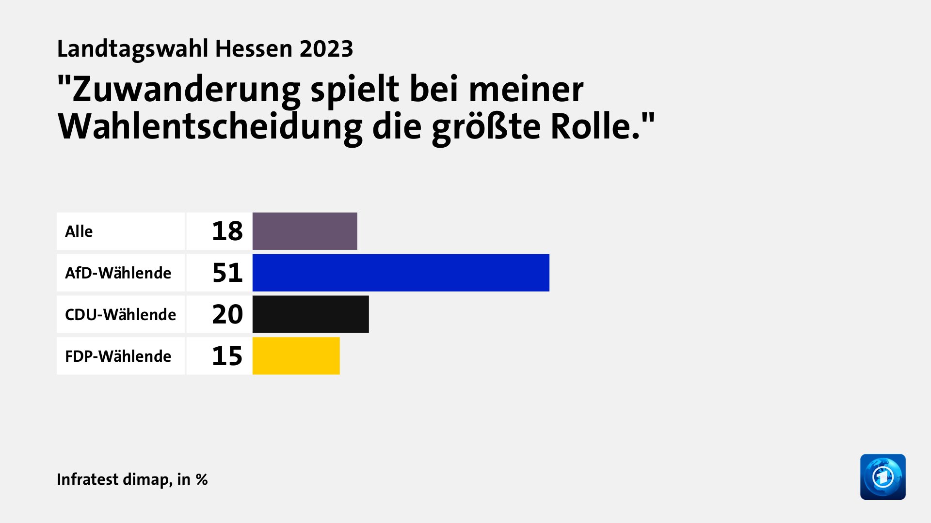 Welche Themen entschieden die Wahl?