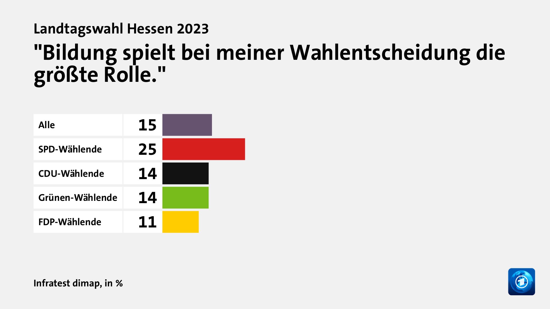 Welche Themen entschieden die Wahl?