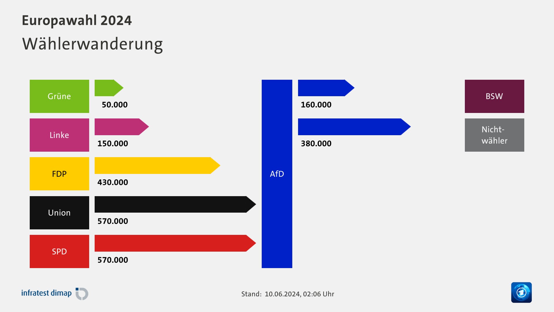 Europawahl 2024