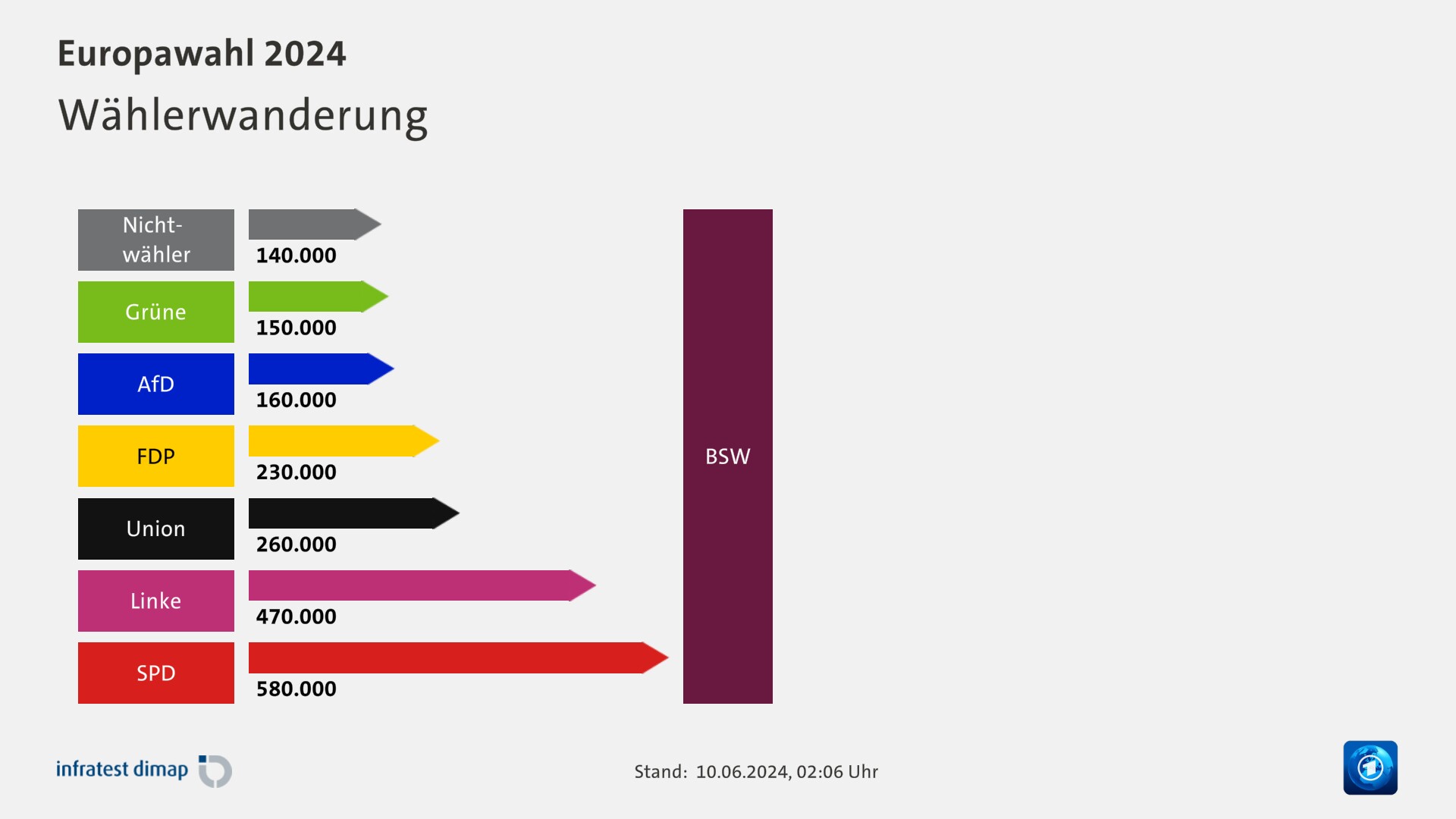 Europawahl 2024