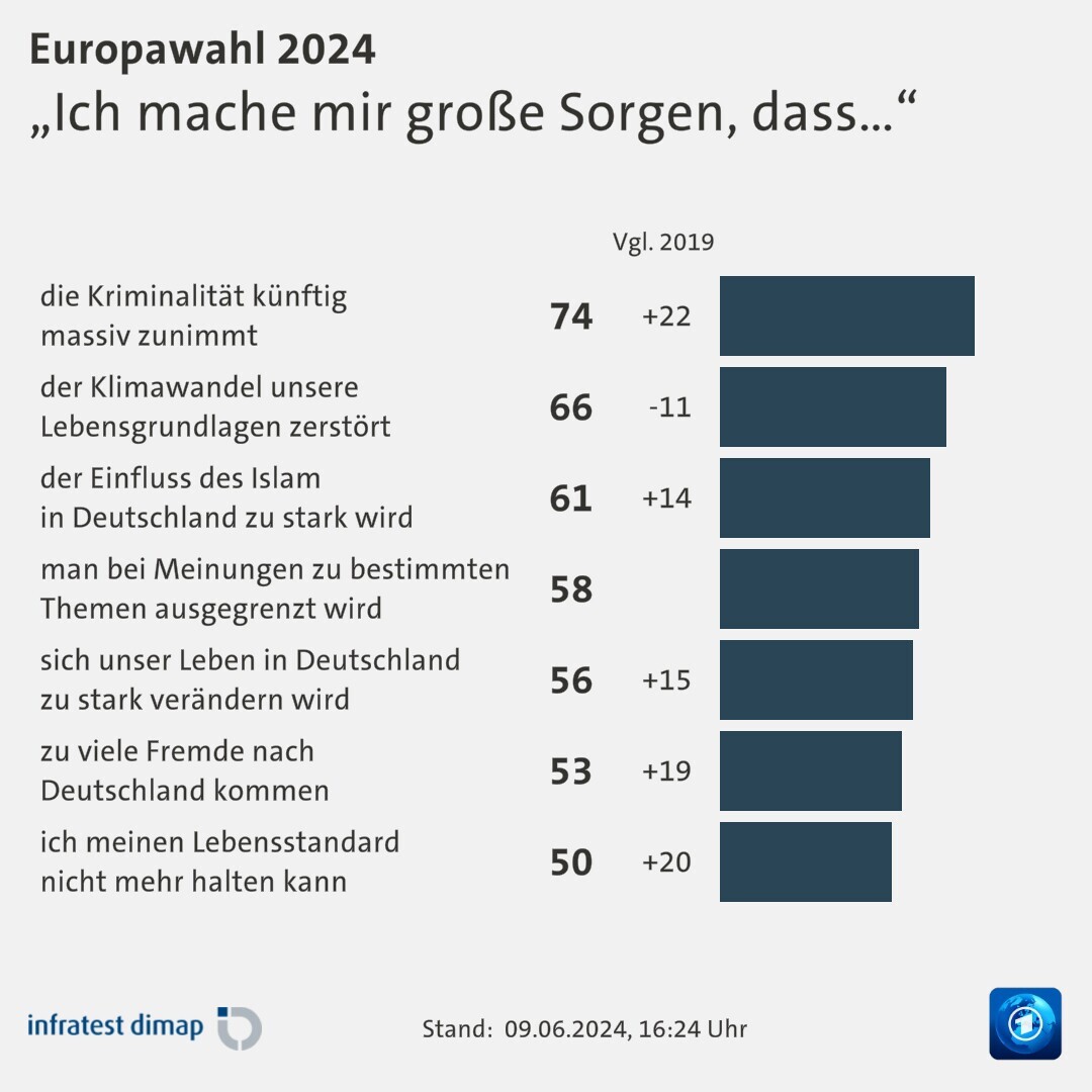 „Ich mache mir große Sorgen, dass…“