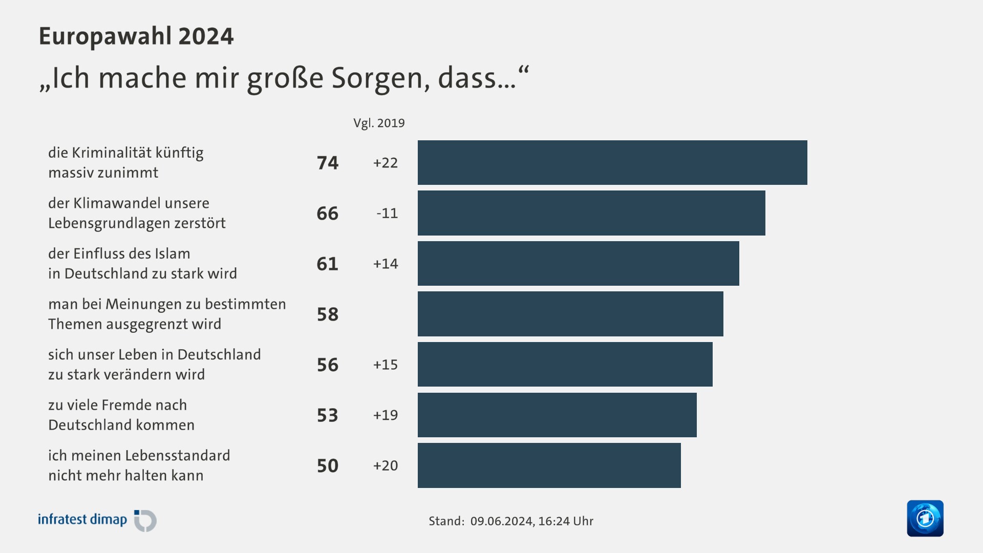 „Ich mache mir große Sorgen, dass…“