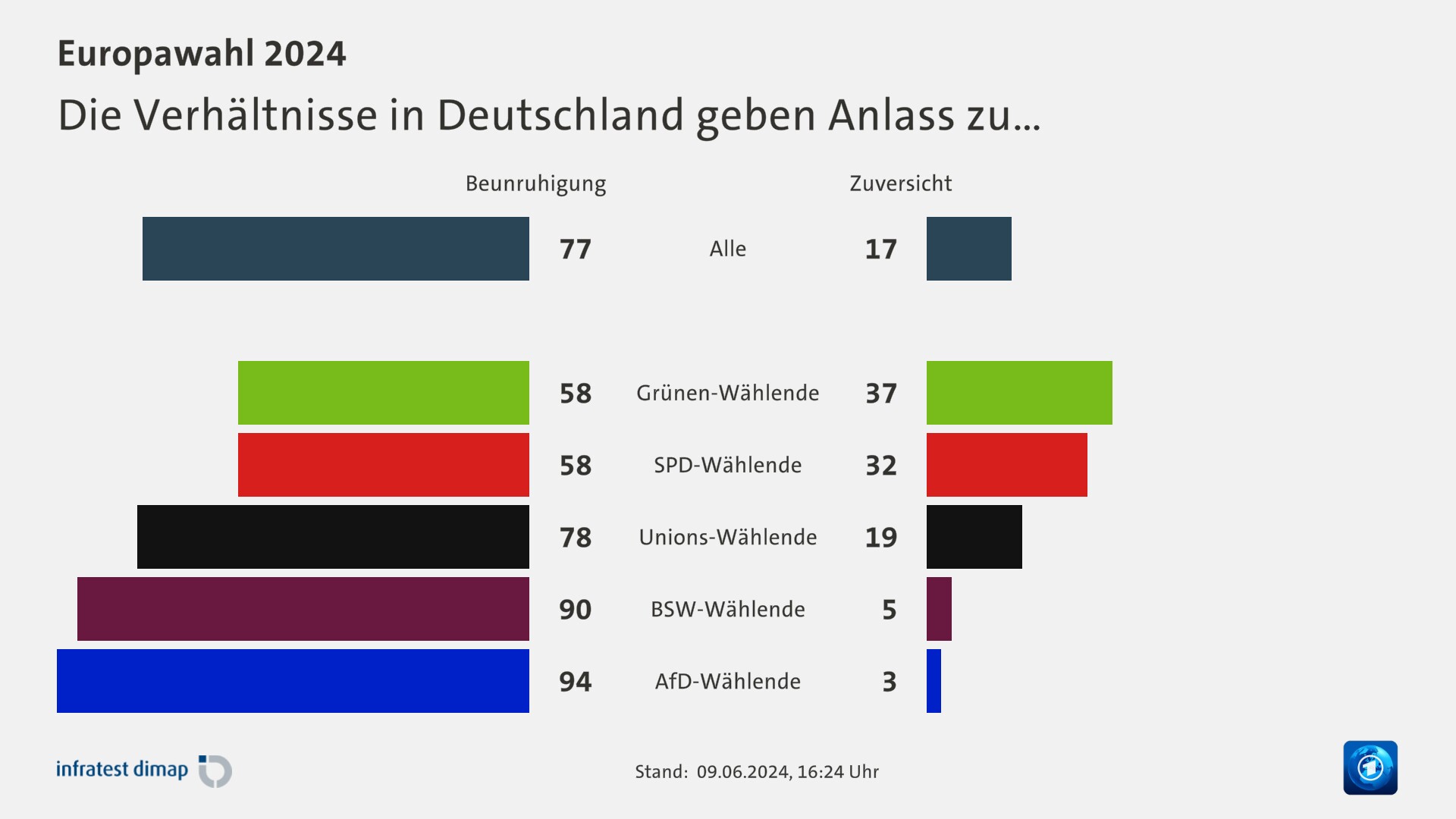 Die Verhältnisse in Deutschland geben Anlass zu…