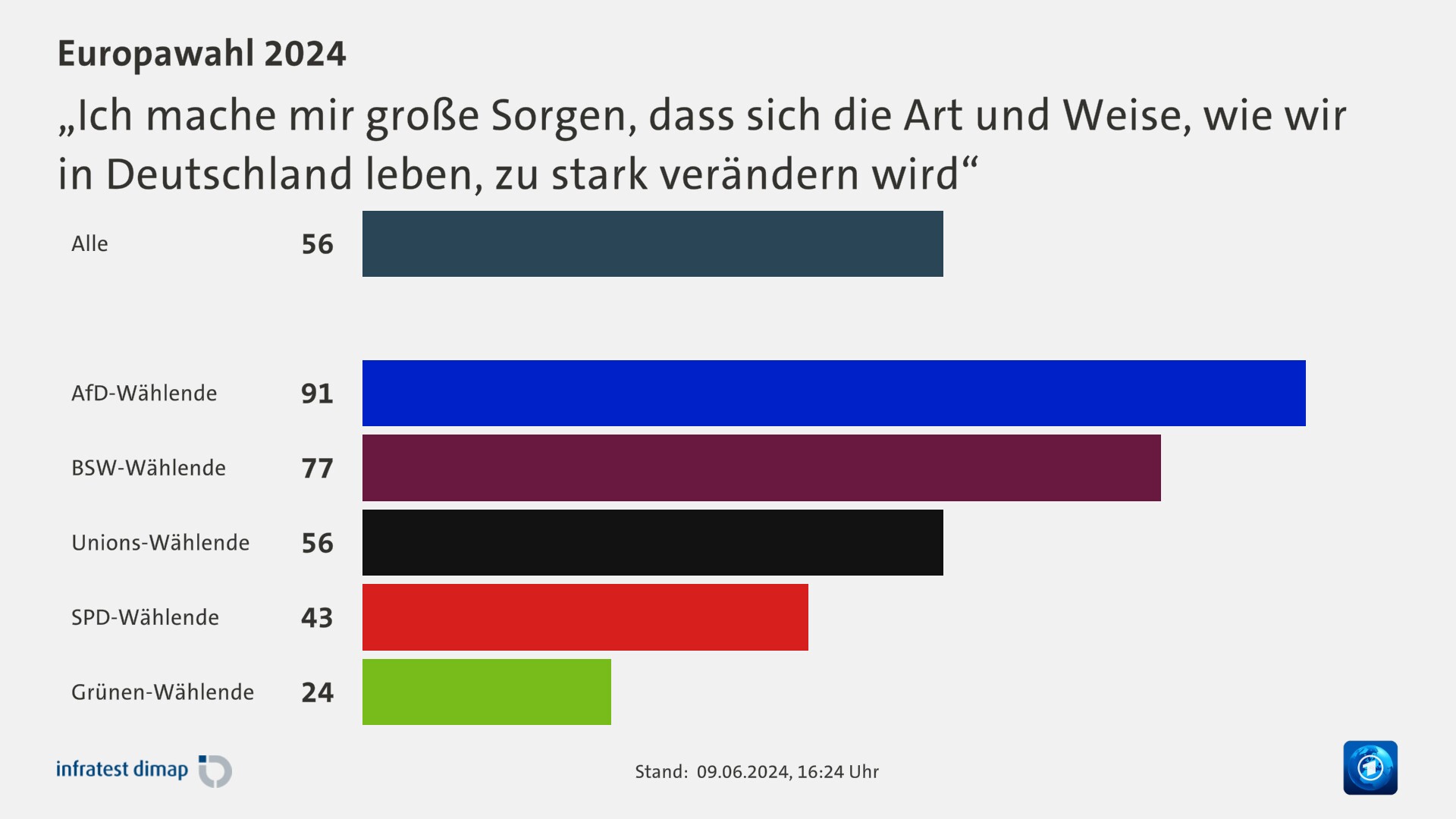 „Ich mache mir große Sorgen, dass sich die Art und Weise, wie wir in Deutschland leben, zu stark verändern wird“