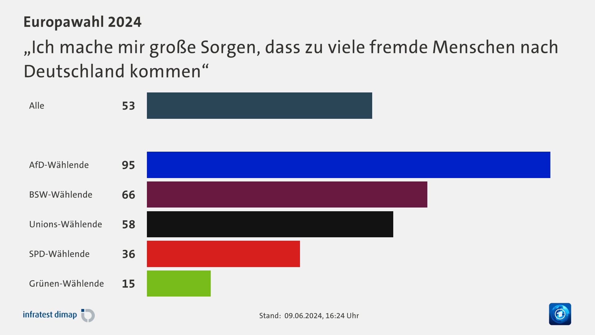 „Ich mache mir große Sorgen, dass zu viele fremde Menschen nach Deutschland kommen“