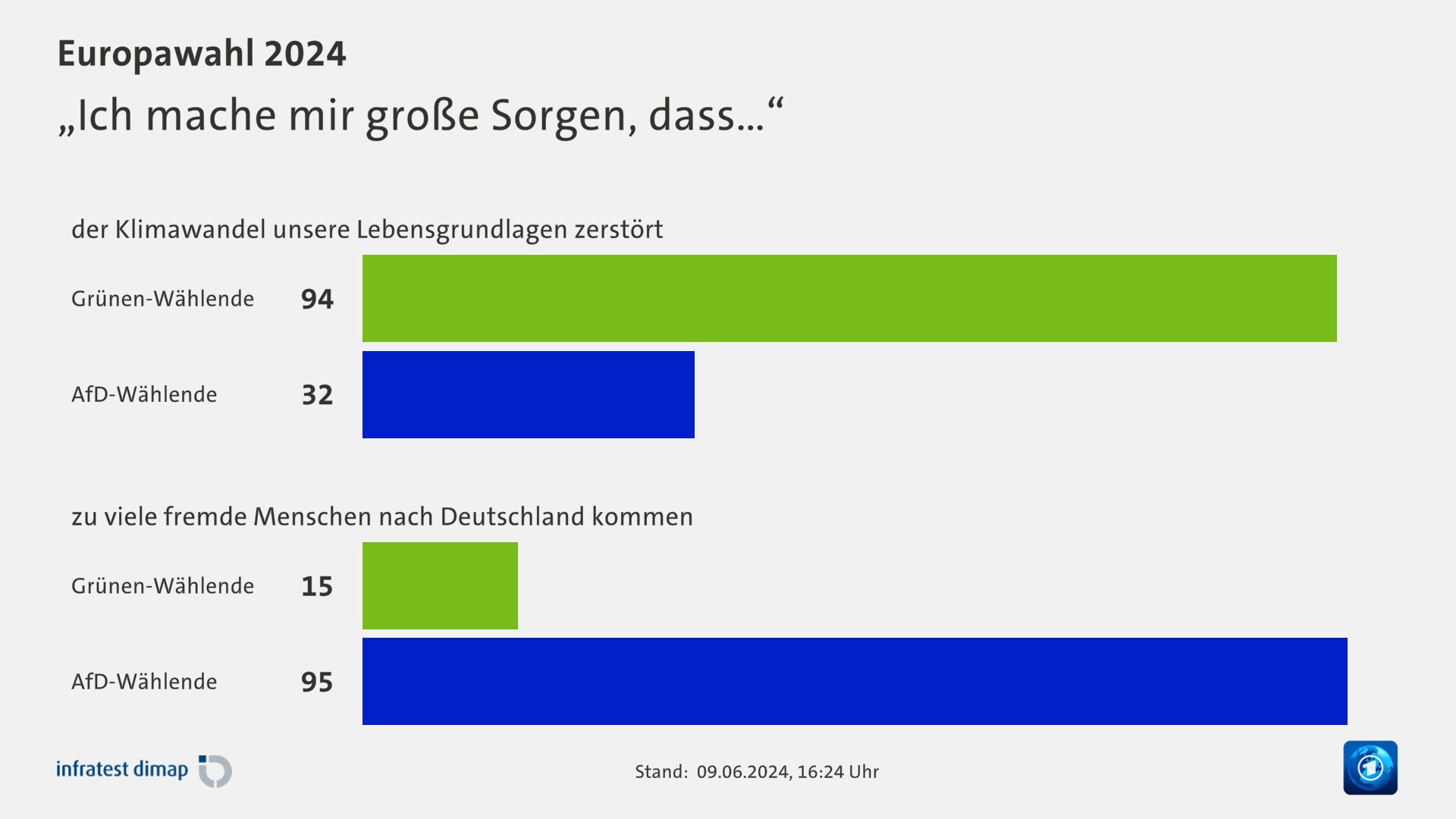 „Ich mache mir große Sorgen, dass…“