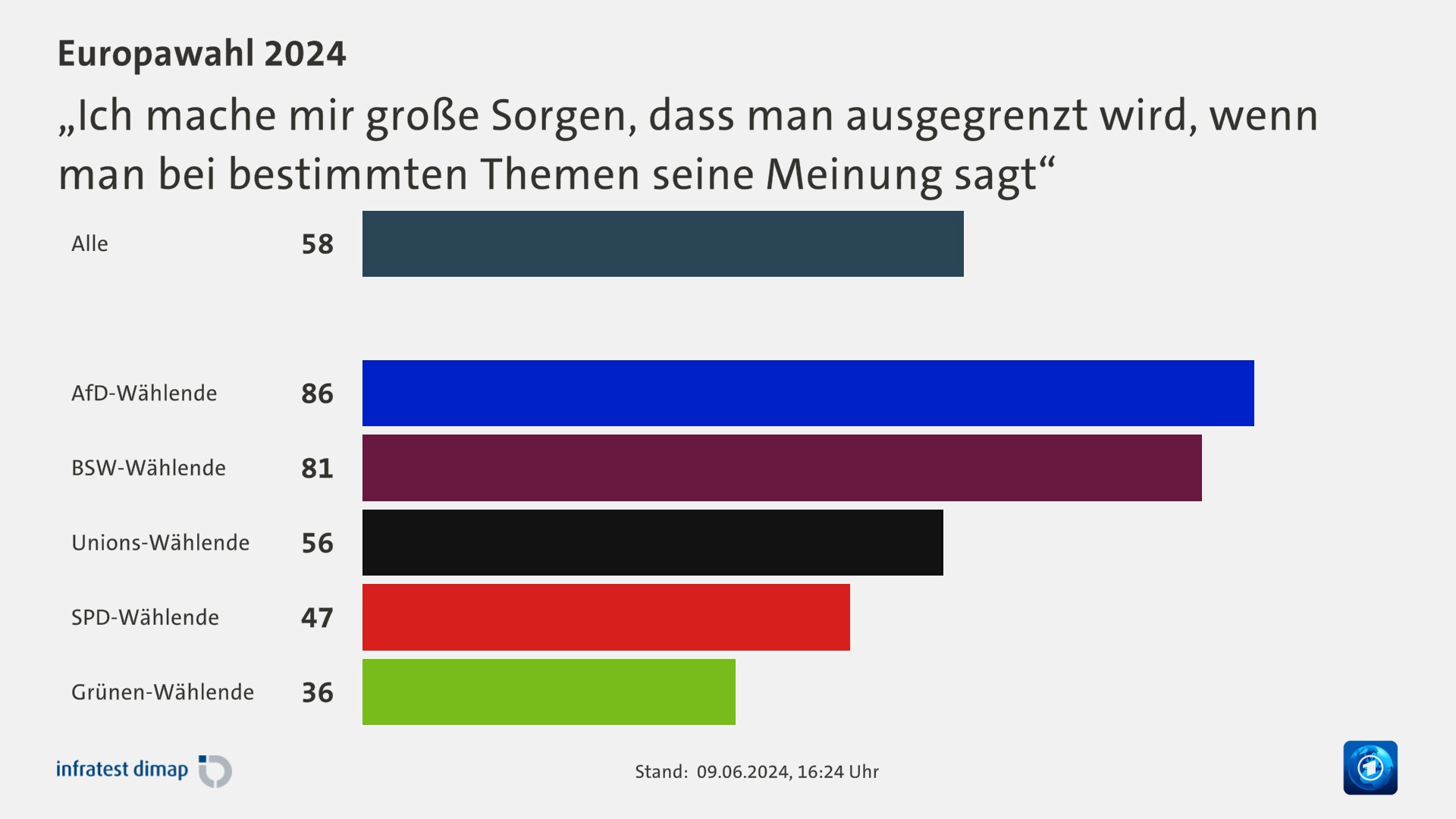 „Ich mache mir große Sorgen, dass man ausgegrenzt wird, wenn man bei bestimmten Themen seine Meinung sagt“