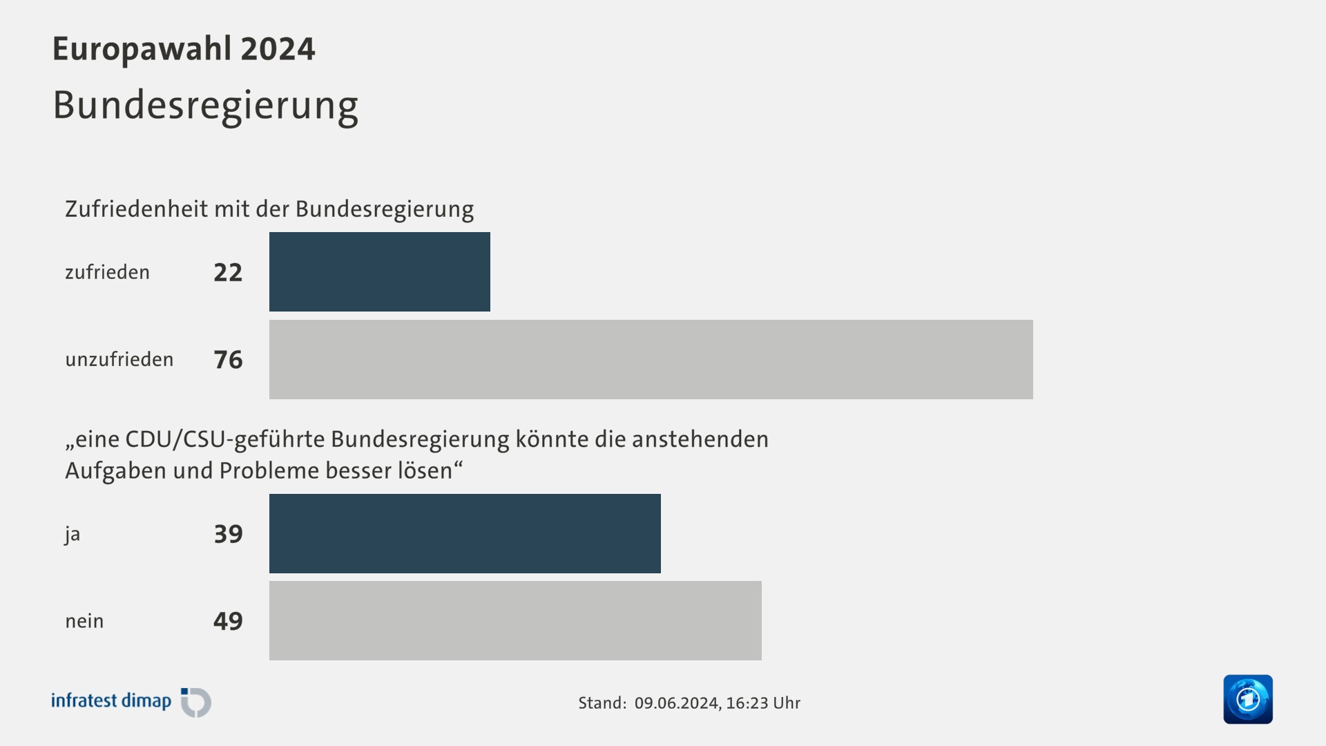 Bundesregierung