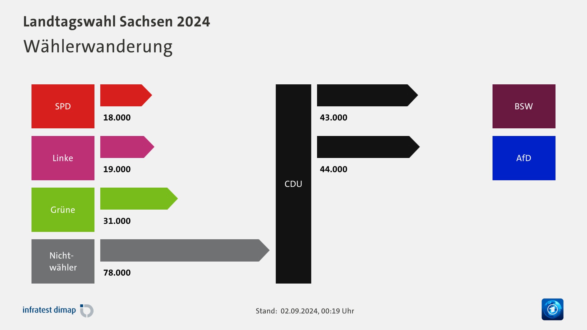 Landtagswahl Sachsen 2024