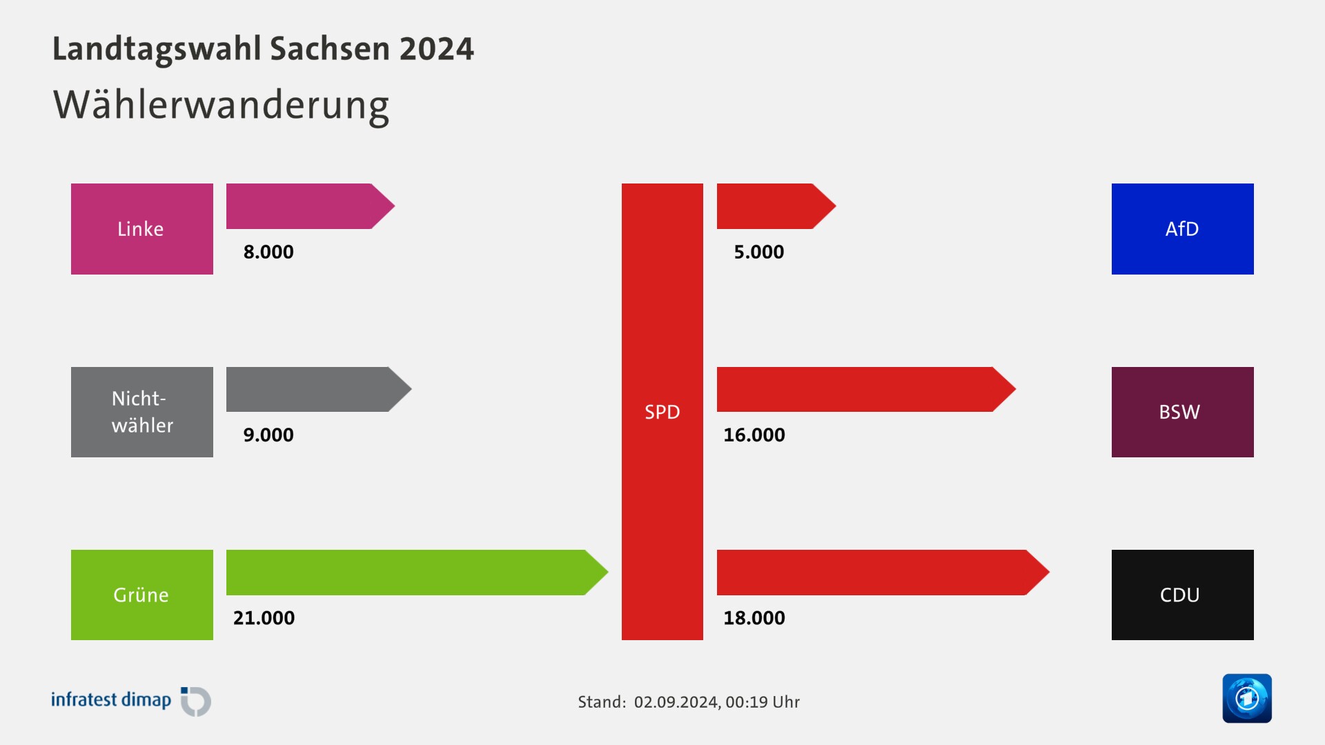 Landtagswahl Sachsen 2024