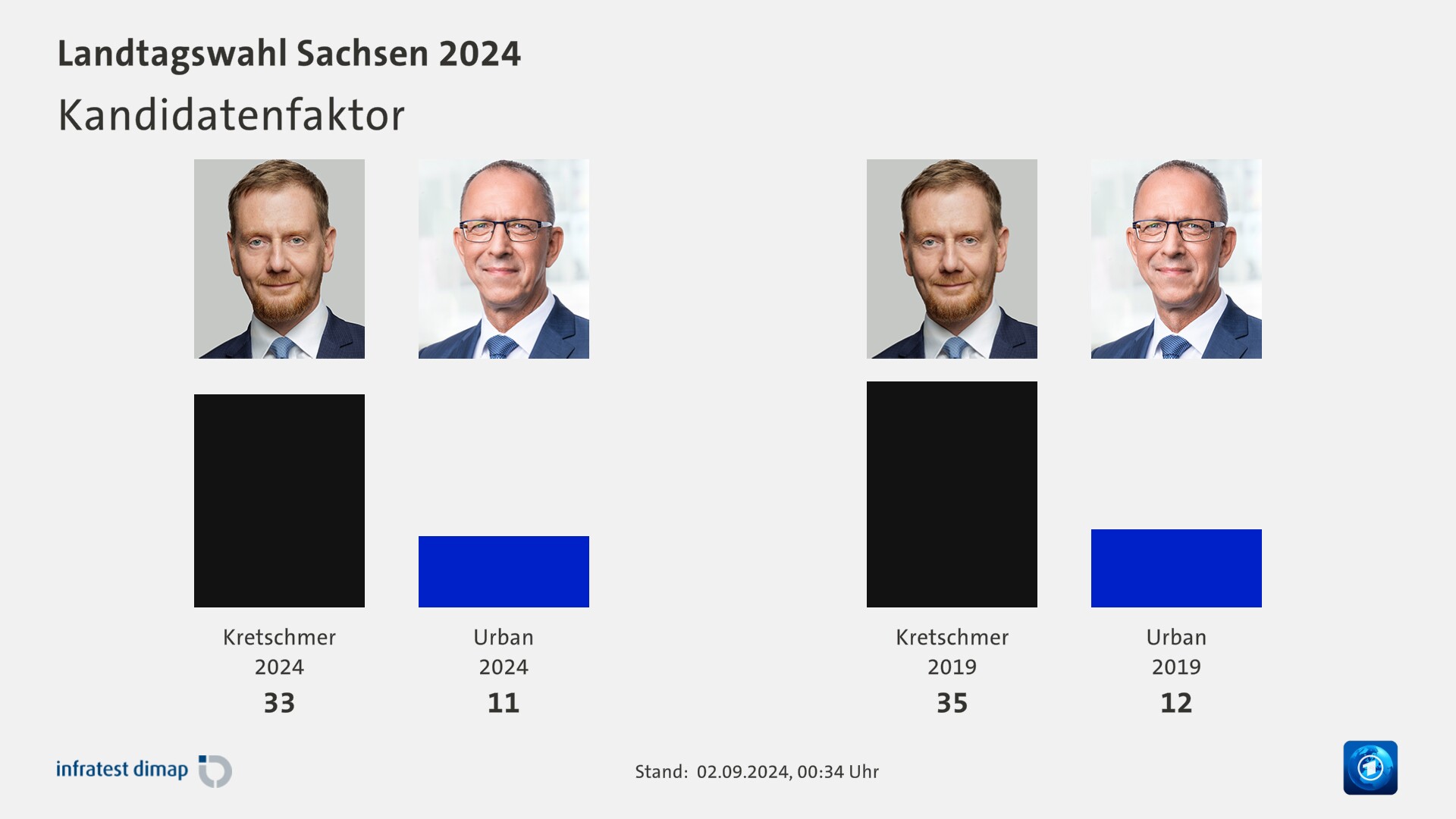 Kandidatenfaktor