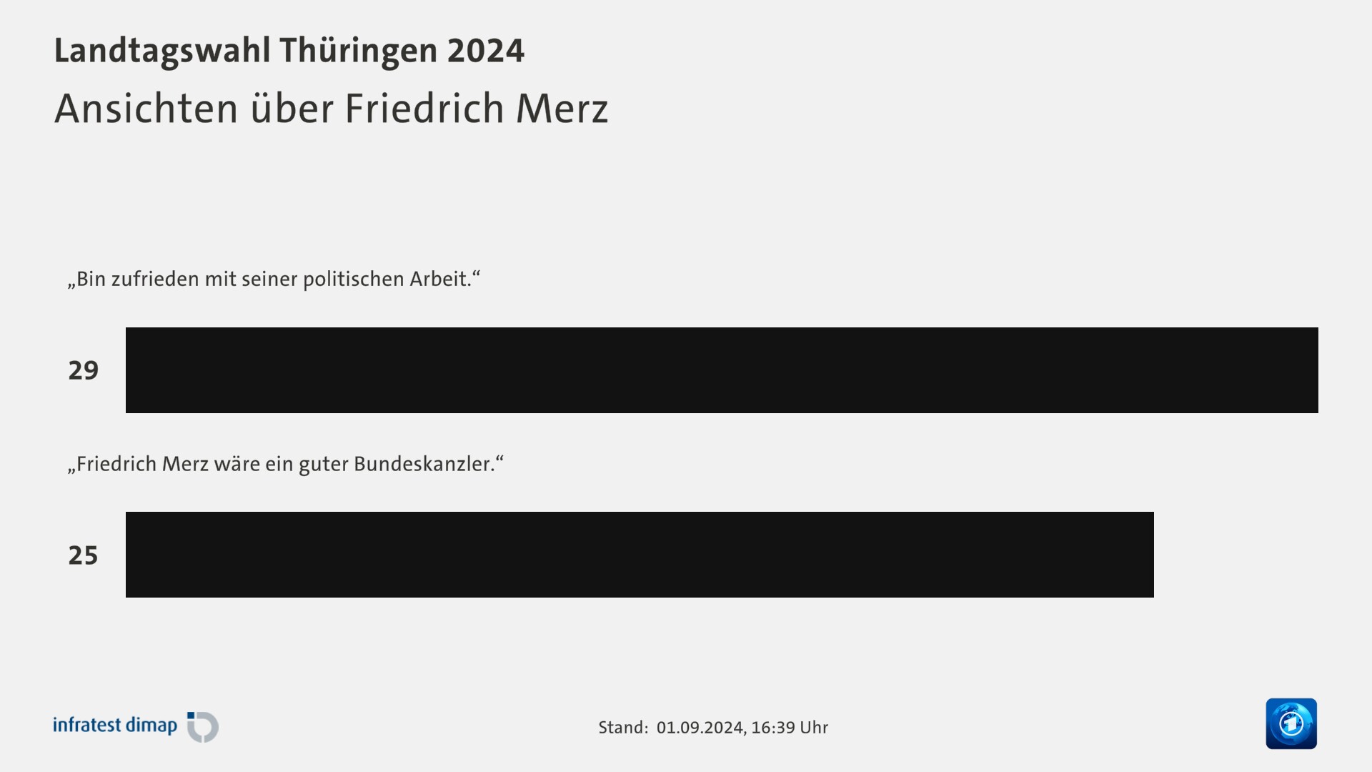 Ansichten über Friedrich Merz