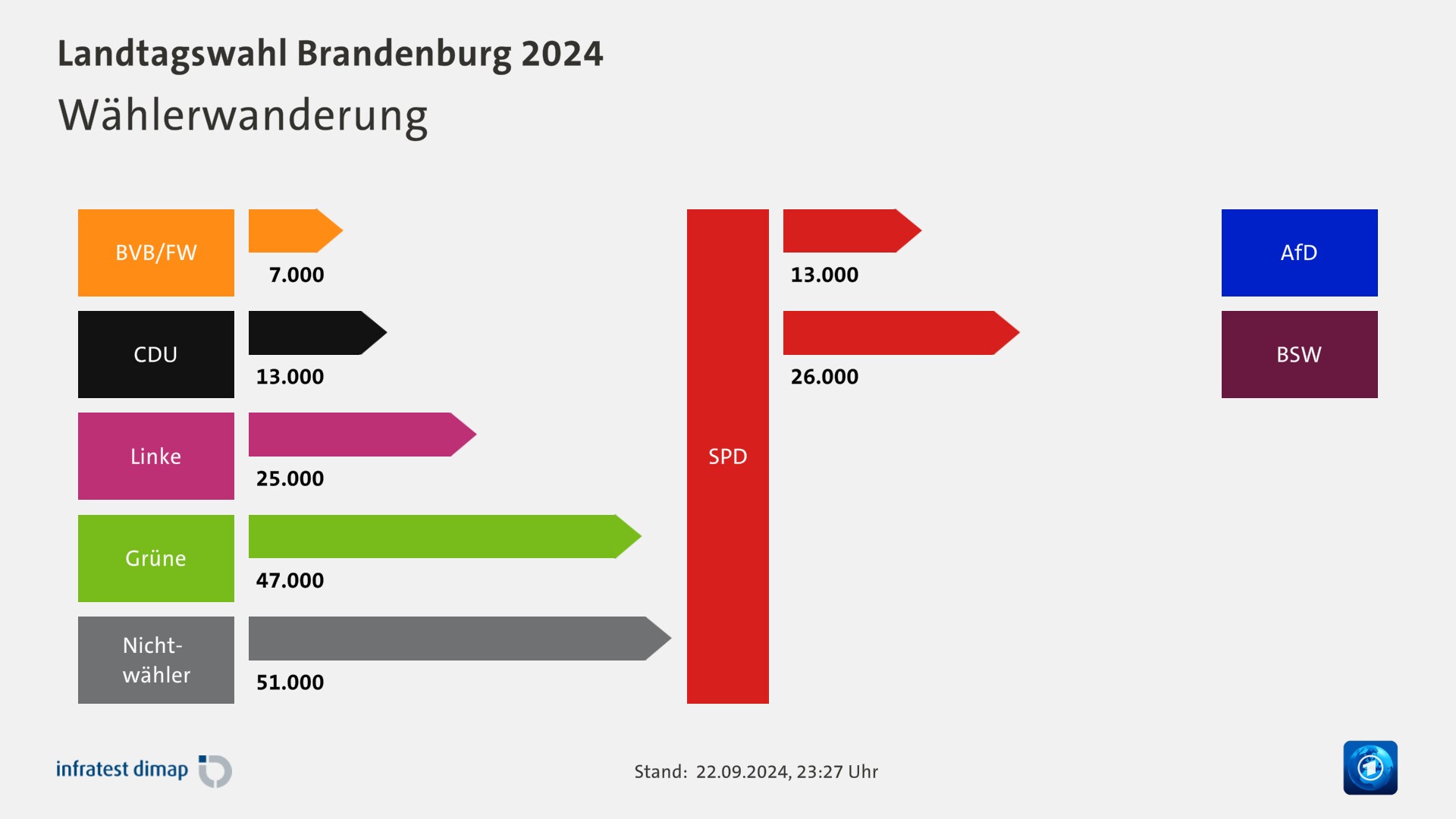 Landtagswahl Brandenburg 2024