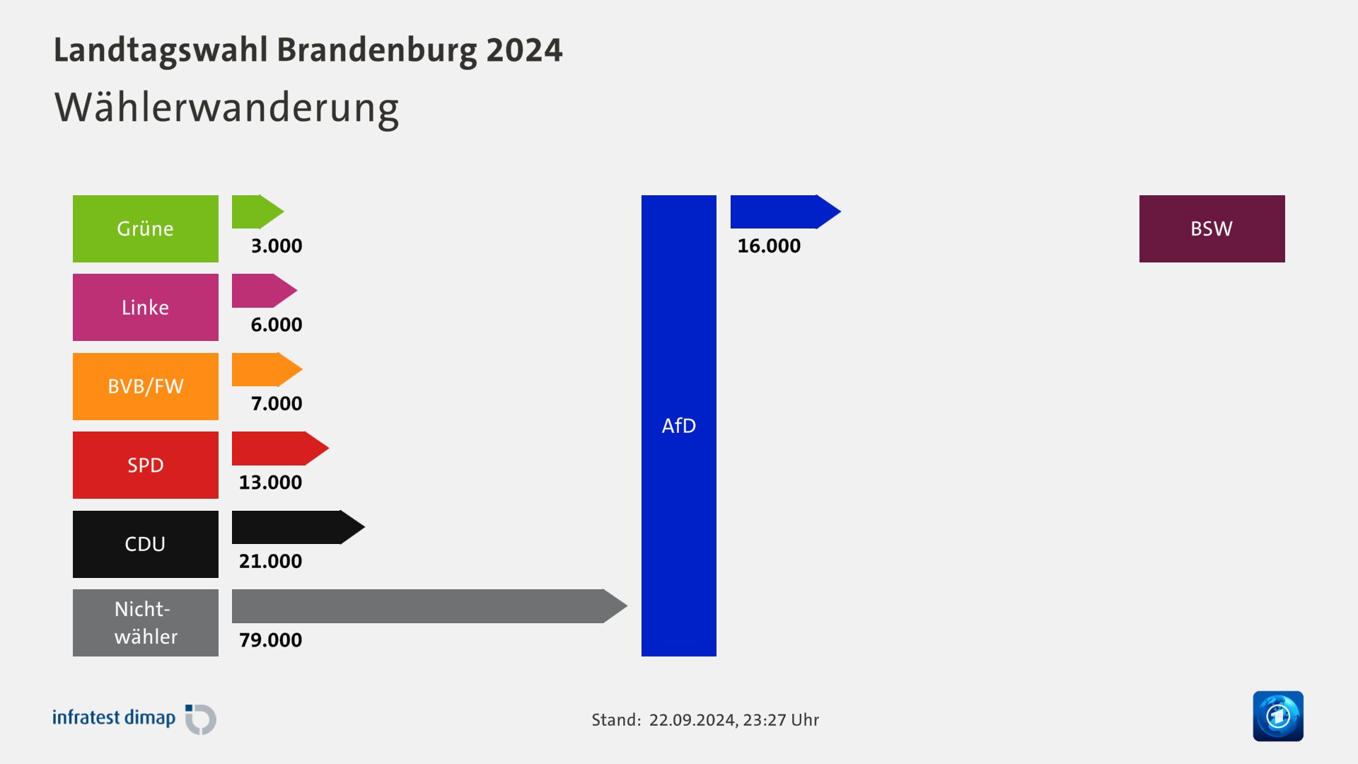 Landtagswahl Brandenburg 2024