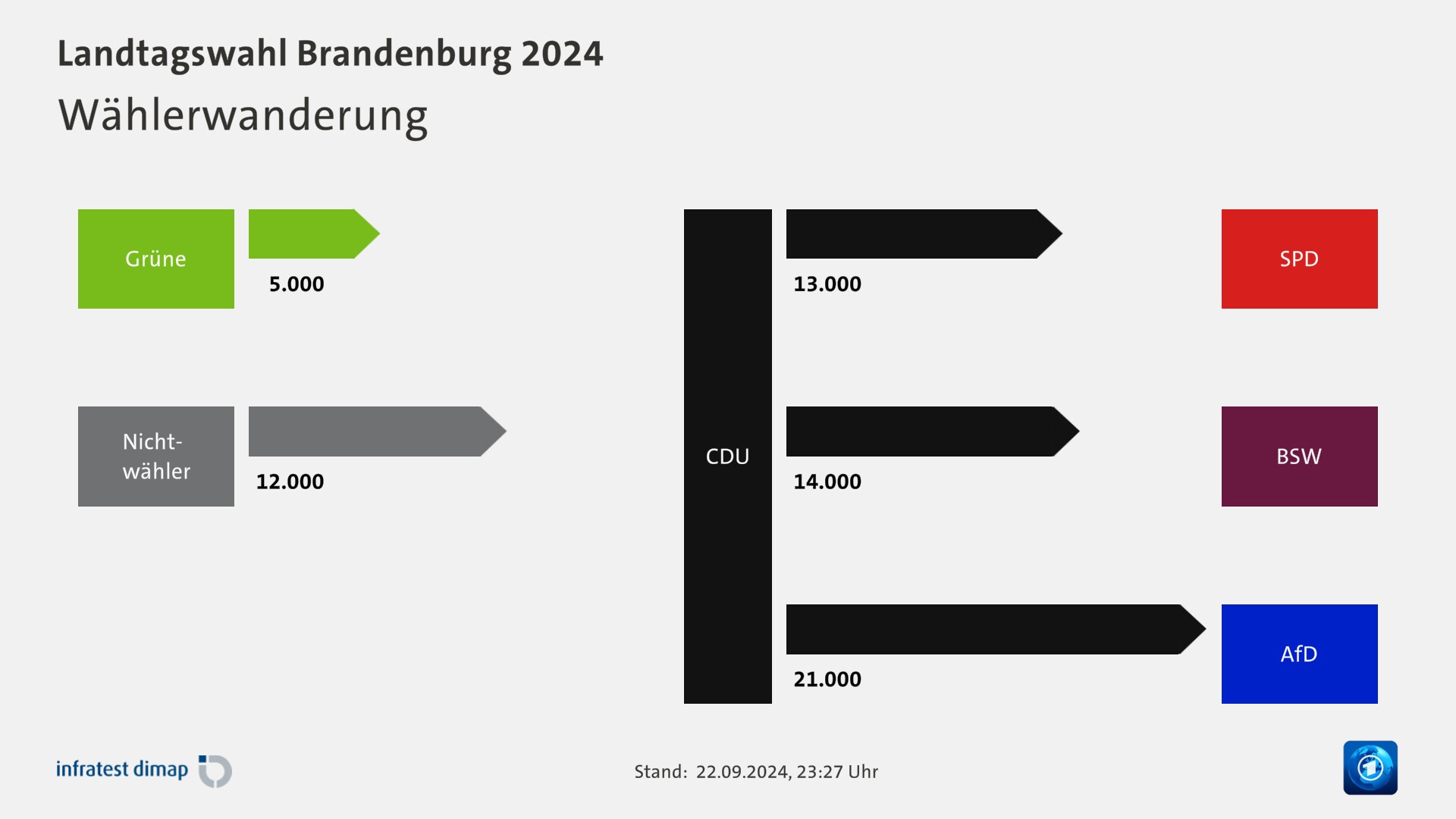 Landtagswahl Brandenburg 2024