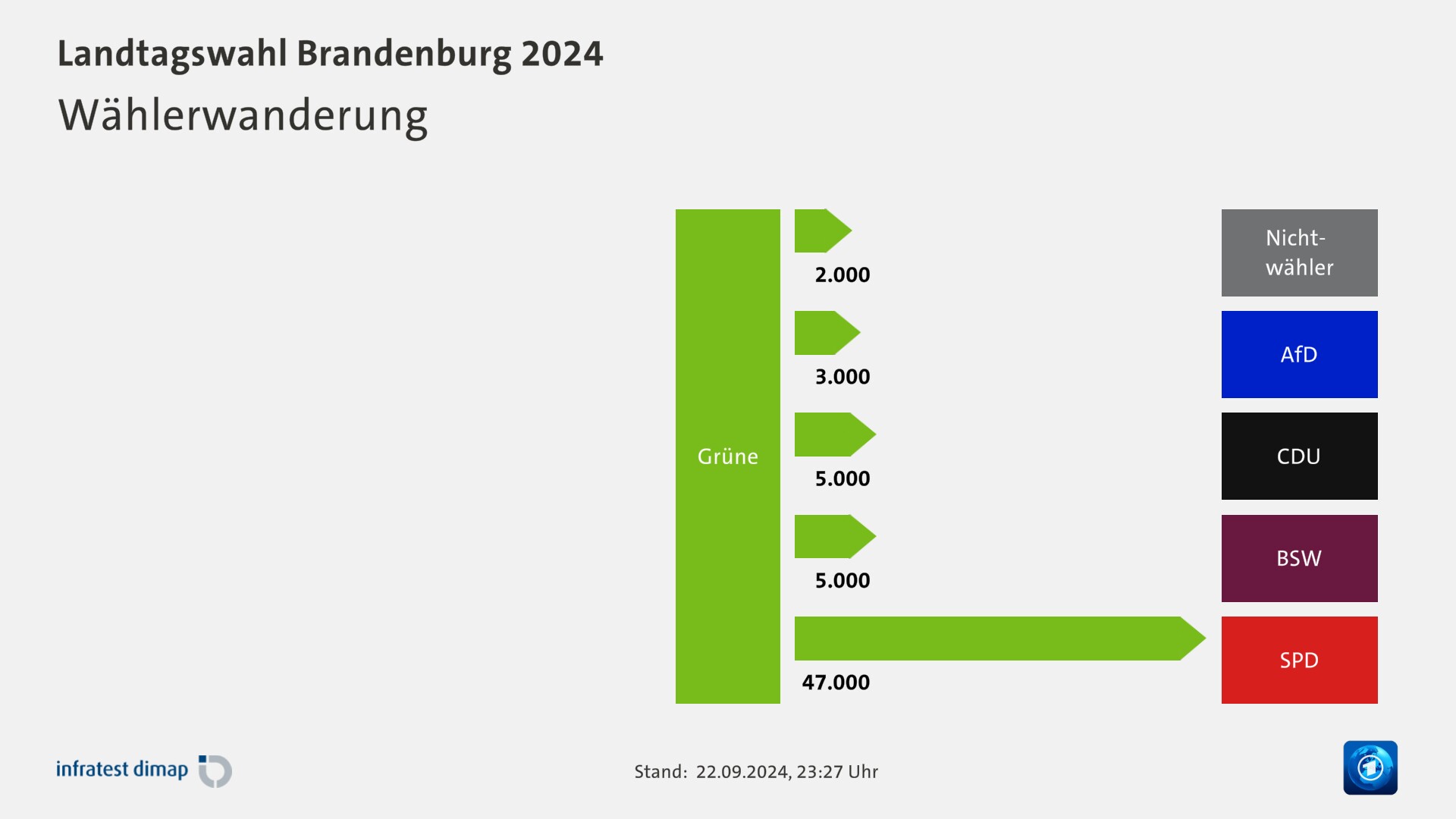 Landtagswahl Brandenburg 2024