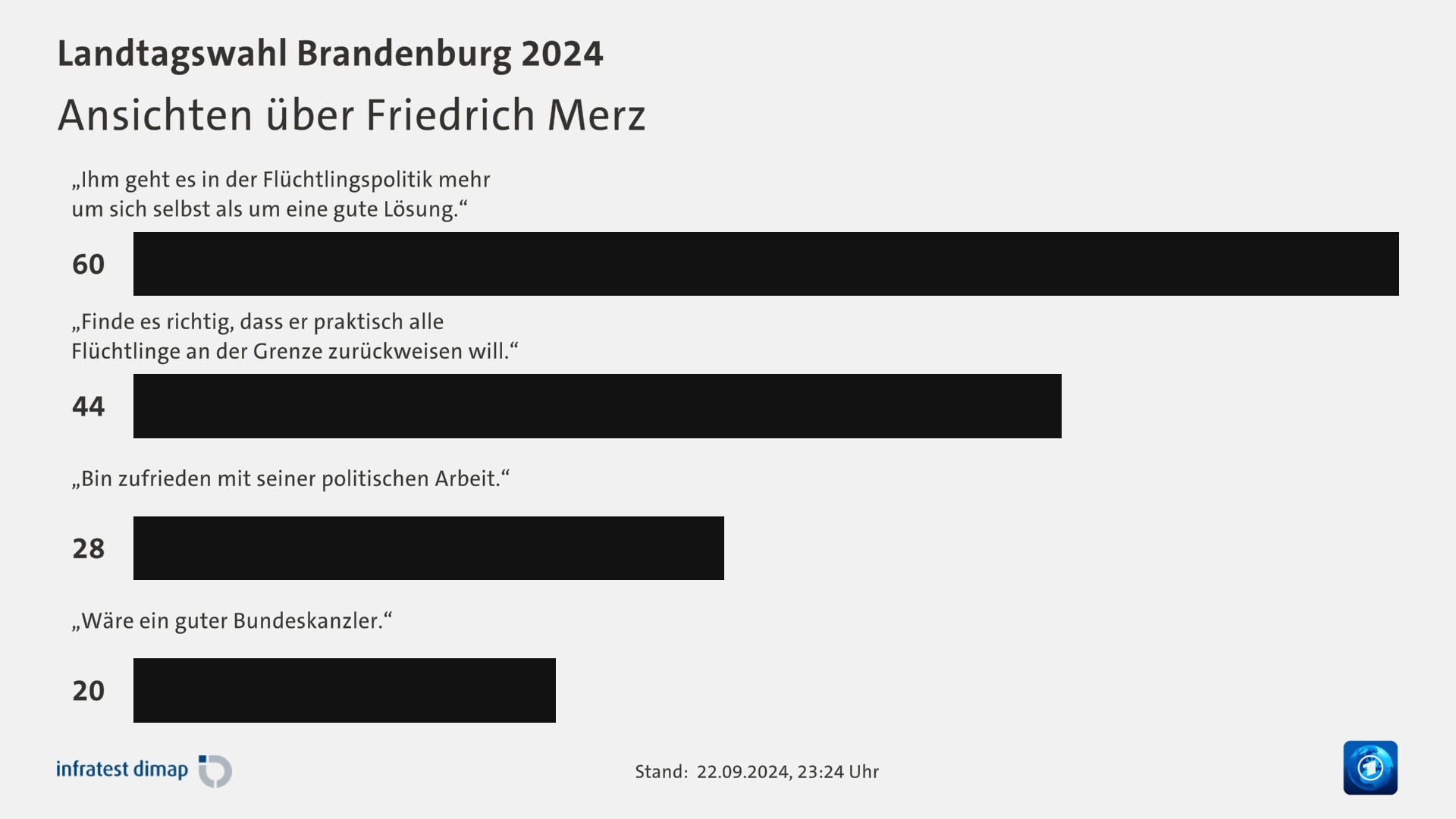 Ansichten über Friedrich Merz